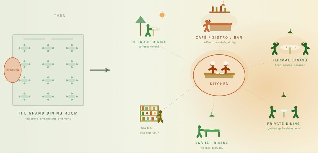 From Aging to Thriving - Redefining the Dining Experience (Part 2)
